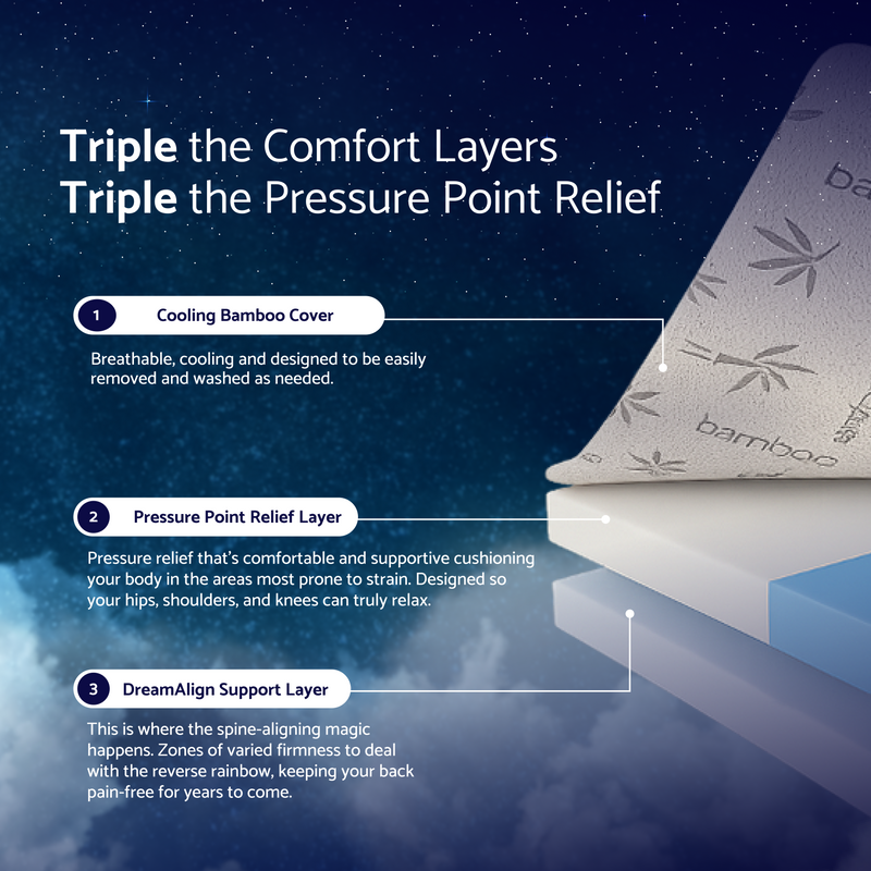 DreamAlign Back Relief Mattress Topper