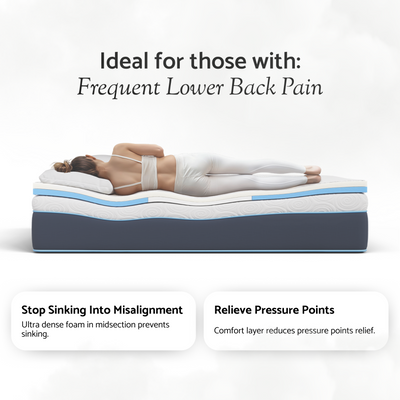 DreamAlign Back Relief Mattress Topper